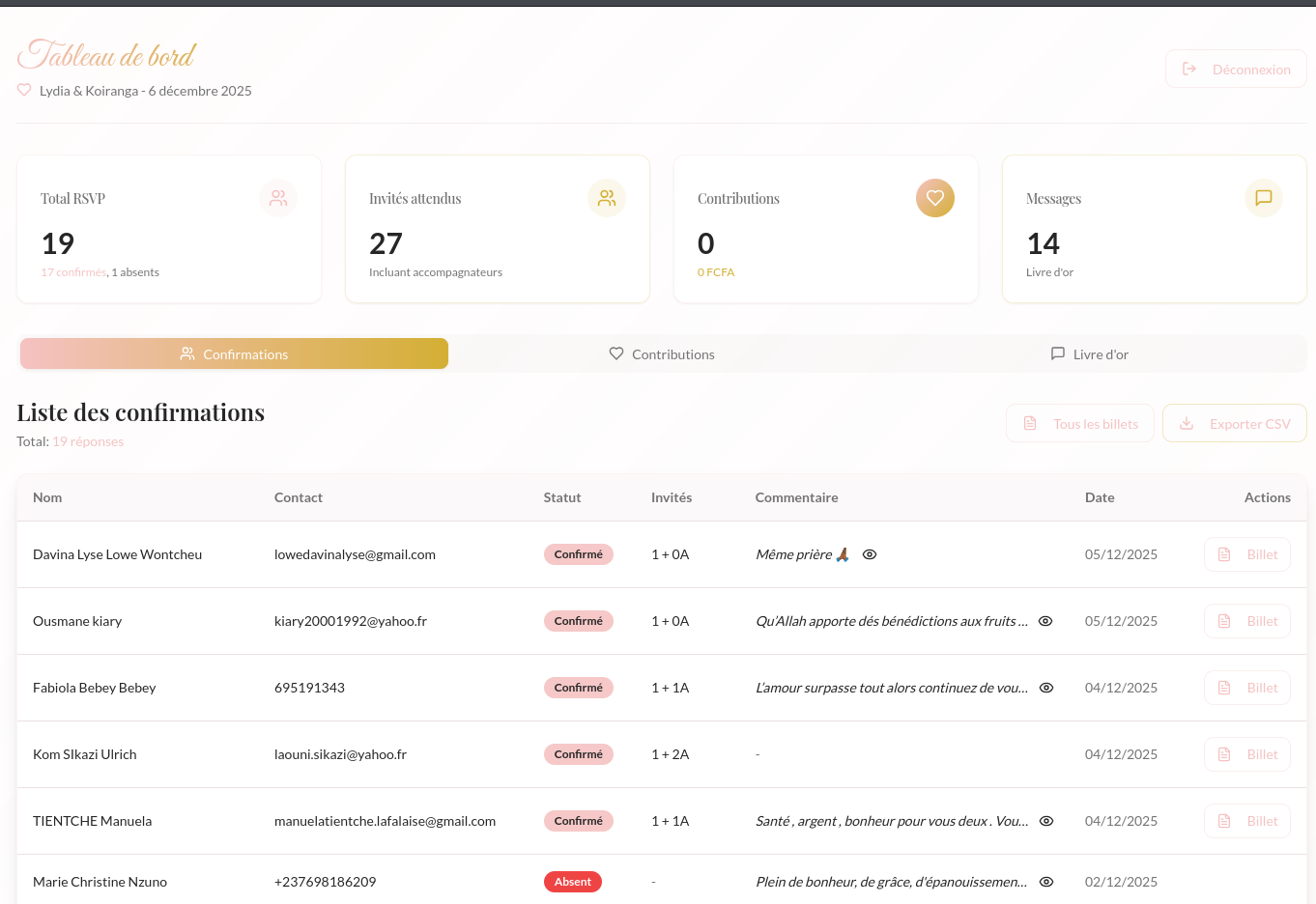 Capture d'écran du back-office avec tableau de bord et statistiques de l'événement